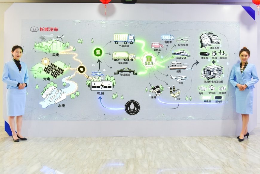 GWM Eyes at Future Mobility in Bid to Build World of Clean Energy, Unveiling Its Strategy to Be Global Leader in Hydrogen Energy and Investing More Than RMB 5 Billion for Continuing R&D over Next 3 Years